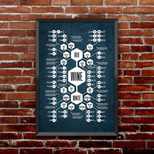 Whiskey & Wine Diagram Set Flow chart posters that thoroughly documents the sophisticated world of whiskey image 3