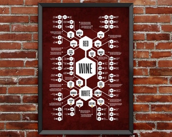 Wine Poster / Wine Print / Wine Art / Wine Wall Art / Kitchen Art / Bar Decor / Kitchen Poster / Wine Decor / Kitchen Wall Art / Wine Gift