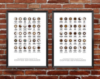 Coffee & Specialty Coffee Poster Set | Coffee Poster Set | Specialty Coffee | Coffee Lover's Poster | Coffee Recipe | Coffee Diagram