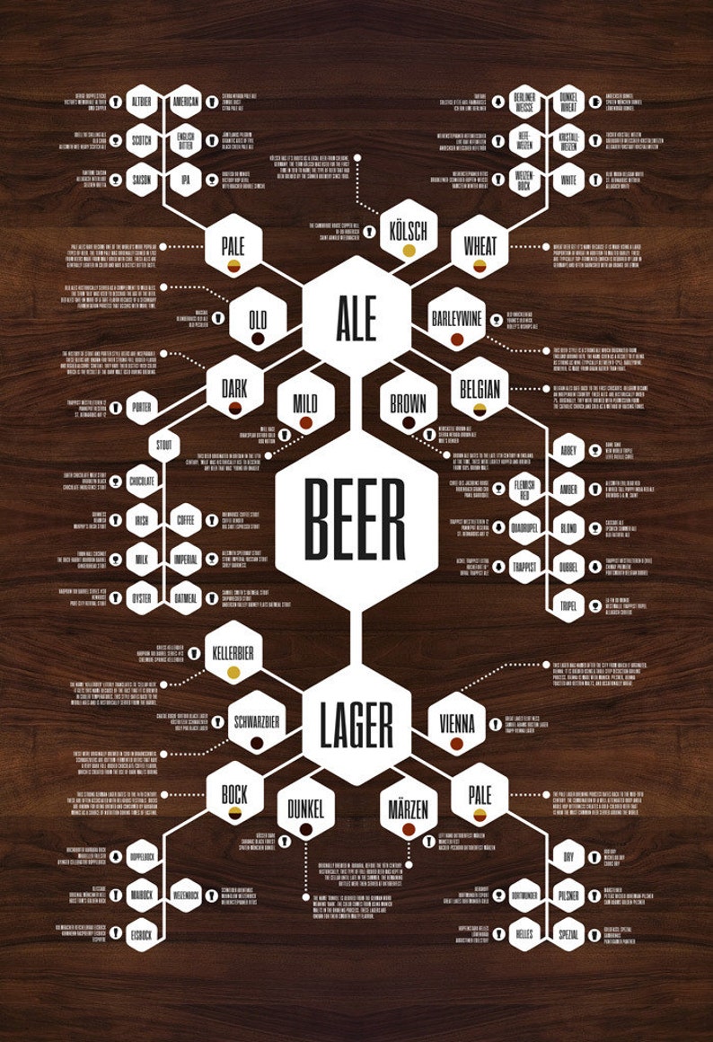 Beer & Whiskey Diagram Set Flow chart posters that Etsy