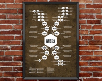 Whiskey Poster / Whiskey Art / Whiskey Wall Art / Whiskey Glasses / Whiskey Gift / Whiskey Print / Boyfriend Gift / Whisky Gift / Whiskey