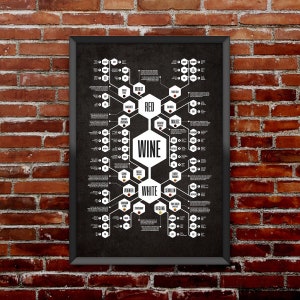 Whiskey & Wine Diagram Set Flow chart posters that thoroughly documents the sophisticated world of whiskey image 2