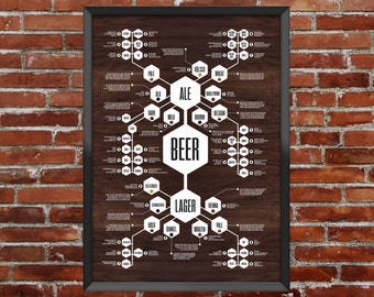 Beer Lover Gift / Beer Poster / Beer Print / Cocktail Poster / Beer Gifts / Beer SVG / Beer Mug / Beer Art / Beer Chart / Boyfriend Gift