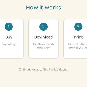 May include: An instructional graphic titled How it works with three white rectangular boxes. Each box contains a teal circle with a number 1, 2, or 3. The text reads Buy, Pay on Etsy; Download, The files are ready right away; Print, A4 or US Letter.