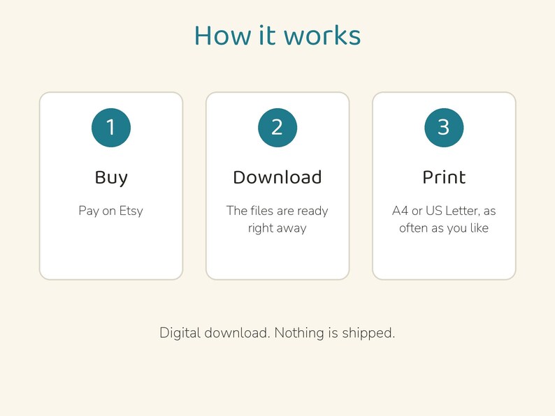 May include: An instructional graphic titled How it works with three white rectangular boxes. Each box contains a teal circle with a number 1, 2, or 3. The text reads Buy, Pay on Etsy; Download, The files are ready right away; Print, A4 or US Letter.