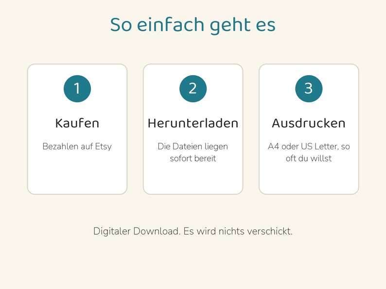 May include: An instructional graphic titled So einfach geht es with three numbered steps in teal circles. Step 1: Kaufen, Bezahlen auf Etsy. Step 2: Herunterladen, Die Dateien liegen sofort bereit. Step 3: Ausdr&uuml;cken, A4 oder US Letter, so oft du willst. Digitaler Download. Es wird nichts verschickt.
