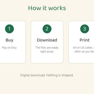 Puede incluir: Un gr&aacute;fico instructivo titulado How it works con tres cajas rectangulares blancas. Cada caja contiene un c&iacute;rculo verde con un n&uacute;mero 1, 2 o 3. El texto dice Buy, Pay on Etsy; Download, The files are ready right away; Print, A4 or US Letter, as often as you like. Digital download. Nothing is shipped.