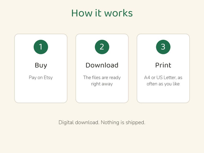 Puede incluir: Un gr&aacute;fico instructivo titulado How it works con tres cajas rectangulares blancas. Cada caja contiene un c&iacute;rculo verde con un n&uacute;mero 1, 2 o 3. El texto dice Buy, Pay on Etsy; Download, The files are ready right away; Print, A4 or US Letter, as often as you like. Digital download. Nothing is shipped.