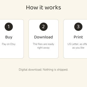 May include: An instructional graphic titled How it works with three white rectangular boxes. Each box contains a black circle with a number 1, 2, or 3. The text reads Buy, Pay on Etsy, Download, The files are ready right away, Print, US Letter, as often as you like, and Digital download. Nothing is shipped.
