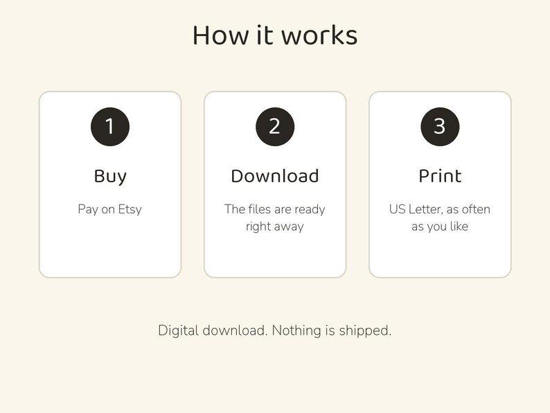 May include: An instructional graphic titled How it works with three white rectangular boxes. Each box contains a black circle with a number 1, 2, or 3. The text reads Buy, Pay on Etsy, Download, The files are ready right away, Print, US Letter, as often as you like, and Digital download. Nothing is shipped.
