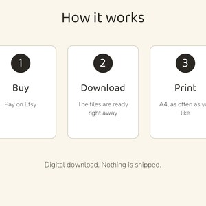 May include: An instructional graphic titled How it works with three white rectangular boxes. Each box contains a numbered black circle and text: 1 Buy Pay on Etsy, 2 Download The files are ready right away, 3 Print A4, as often as you like. Digital download. Nothing is shipped.