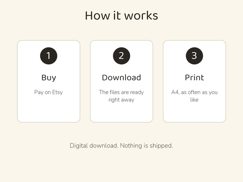 May include: An instructional graphic titled How it works with three white rectangular boxes. Each box contains a numbered black circle and text: 1 Buy Pay on Etsy, 2 Download The files are ready right away, 3 Print A4, as often as you like. Digital download. Nothing is shipped.
