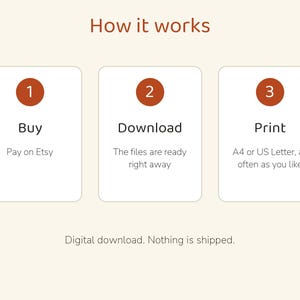 May include: An instructional graphic titled How it works with three white rectangular boxes. Each box contains a numbered rust-colored circle and text: 1 Buy Pay on Etsy, 2 Download The files are ready right away, 3 Print A4 or US Letter, as often as you like.