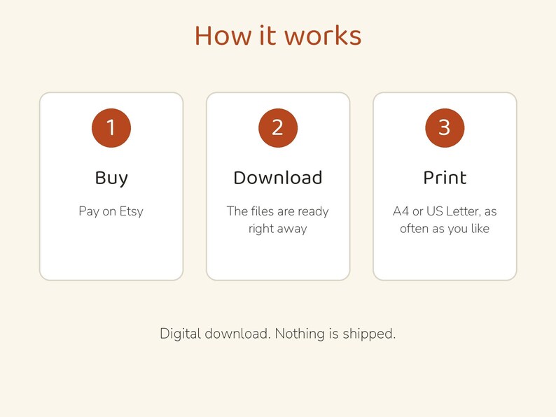 May include: An instructional graphic titled How it works with three white rectangular boxes. Each box contains a numbered rust-colored circle and text: 1 Buy Pay on Etsy, 2 Download The files are ready right away, 3 Print A4 or US Letter, as often as you like.