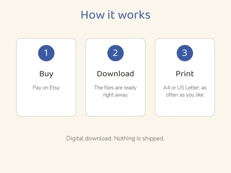 May include: An instructional graphic titled How it works with three white rectangular boxes. Each box contains a blue circle with a number 1, 2, or 3, followed by the text Buy, Download, or Print, and descriptive subtext. Digital download. Nothing is shipped.