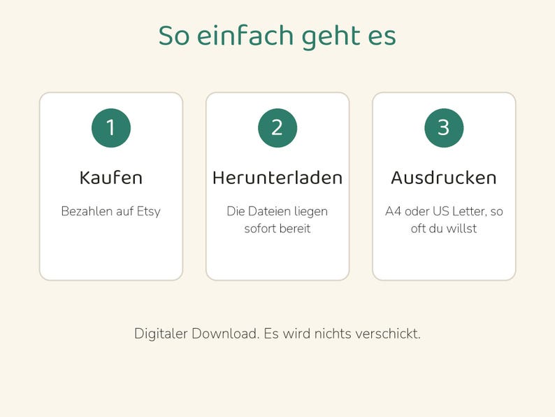 May include: An instructional graphic titled So einfach geht es with three numbered steps in dark green circles. Step 1: Kaufen, Bezahlen auf Etsy. Step 2: Herunterladen, Die Dateien liegen sofort bereit. Step 3: Ausdrucken, A4 oder US Letter, so oft du willst. Digitaler Download. Es wird nichts verschickt.