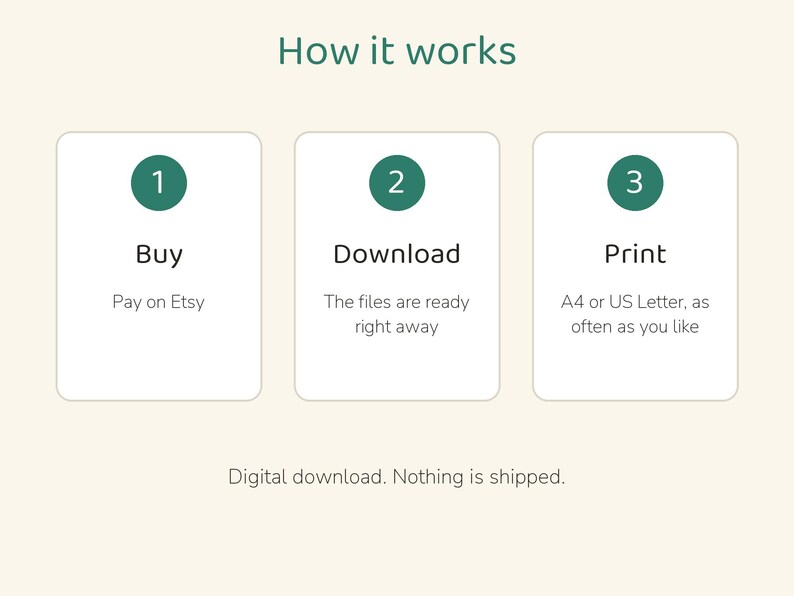 Puede incluir: Un gr&aacute;fico instructivo titulado How it works con tres recuadros blancos. Cada recuadro contiene un c&iacute;rculo verde oscuro con un n&uacute;mero, seguido del texto Buy, Pay on Etsy; Download, The files are ready right away; y Print, A4 or US Letter, as often as you like. El texto inferior dice Digital download. Nothing is shipped.