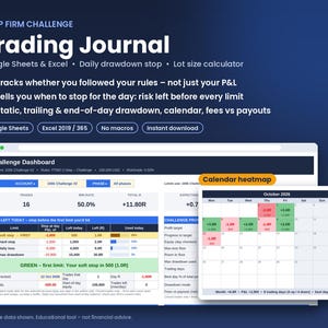 May include: A digital trading journal for Google Sheets and Excel featuring a challenge dashboard with risk management metrics, drawdown tracking, and a calendar heatmap for October 2026. The interface displays trade statistics, profit targets, and daily loss limits.
