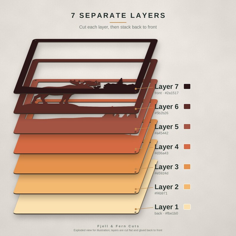 May include: An exploded view diagram showing 7 separate layers for a craft project. The text reads 7 SEPARATE LAYERS, Cut each layer, then stack back to front, Layer 1 through 7, and Fjell & Fern Cuts. Each layer is a different shade of brown.