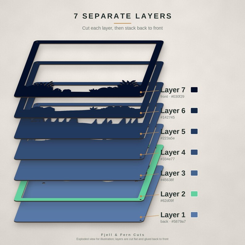 May include: An exploded view diagram showing 7 separate layers for a craft project. The text reads 7 SEPARATE LAYERS, Cut each layer, then stack back to front, Fjell & Fern Cuts, and Exploded view for illustration; layers are cut flat and glued back to front.