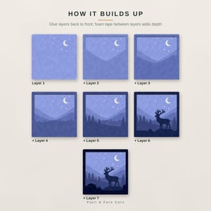 Puede incluir: Una gu&iacute;a de montaje de papel de siete capas titulada HOW IT BUILDS UP. La imagen muestra las capas 1 a 7, a&ntilde;adiendo profundidad a un paisaje nocturno azul con una luna creciente, estrellas, monta&ntilde;as, pinos y un ciervo.