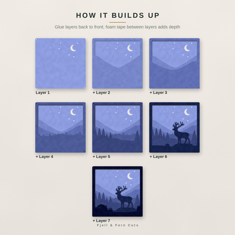 Puede incluir: Una gu&iacute;a de montaje de papel de siete capas titulada HOW IT BUILDS UP. La imagen muestra las capas 1 a 7, a&ntilde;adiendo profundidad a un paisaje nocturno azul con una luna creciente, estrellas, monta&ntilde;as, pinos y un ciervo.