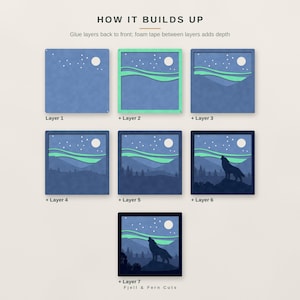 May include: A seven-layer paper craft kit titled HOW IT BUILDS UP, showing assembly steps for a wolf howling at the moon under an aurora. Layers feature blue, teal, and dark navy tones with cutouts of stars, mountains, and a forest silhouette.