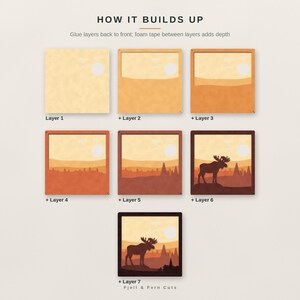 May include: A seven-layer craft kit showing how to build a landscape scene. The text reads HOW IT BUILDS UP, Glue layers back to front; foam tape between layers adds depth, Layer 1 through 7, and Fjell & Fern Cuts. Each layer adds colour and detail.