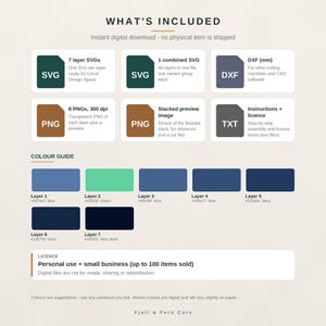 May include: A digital download information sheet titled WHAT'S INCLUDED, listing 7 layer SVGs, 1 combined SVG, DXF files, 8 PNGs at 300 dpi, a stacked preview image, and instructions. Includes a COLOUR GUIDE with 7 layers and a LICENCE section.