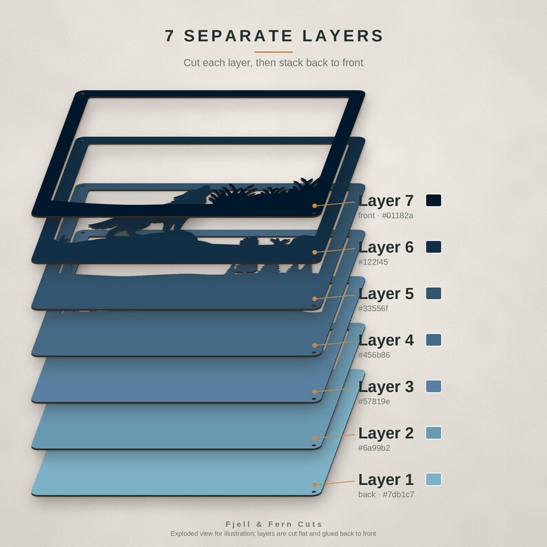 May include: A digital diagram showing 7 separate layers for a craft project, labeled from Layer 1 to Layer 7. The layers feature a gradient of blue shades, from light blue to dark navy, depicting a wolf howling in a forest scene.