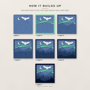 May include: A seven-layer paper craft project titled HOW IT BUILDS UP, showing the assembly of a night landscape with an owl, moon, stars, aurora, mountains, and forest. Each step adds a blue, green, or dark blue layer to create depth.