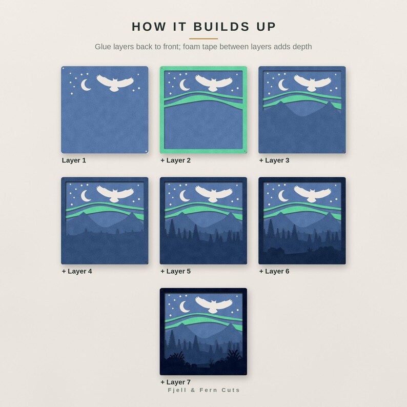May include: A seven-layer paper craft project titled HOW IT BUILDS UP, showing the assembly of a night landscape with an owl, moon, stars, aurora, mountains, and forest. Each step adds a blue, green, or dark blue layer to create depth.