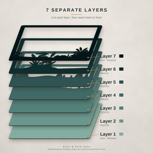Puede incluir: Un diagrama digital que muestra 7 capas separadas para un proyecto de manualidades, etiquetadas de Layer 1 a Layer 7. Las capas presentan una silueta de paisaje con plantas y &aacute;rboles, pasando de verde claro a negro. El texto incluye 7 SEPARATE LAYERS, Fjell & Fern Cuts y c&oacute;digos de color.