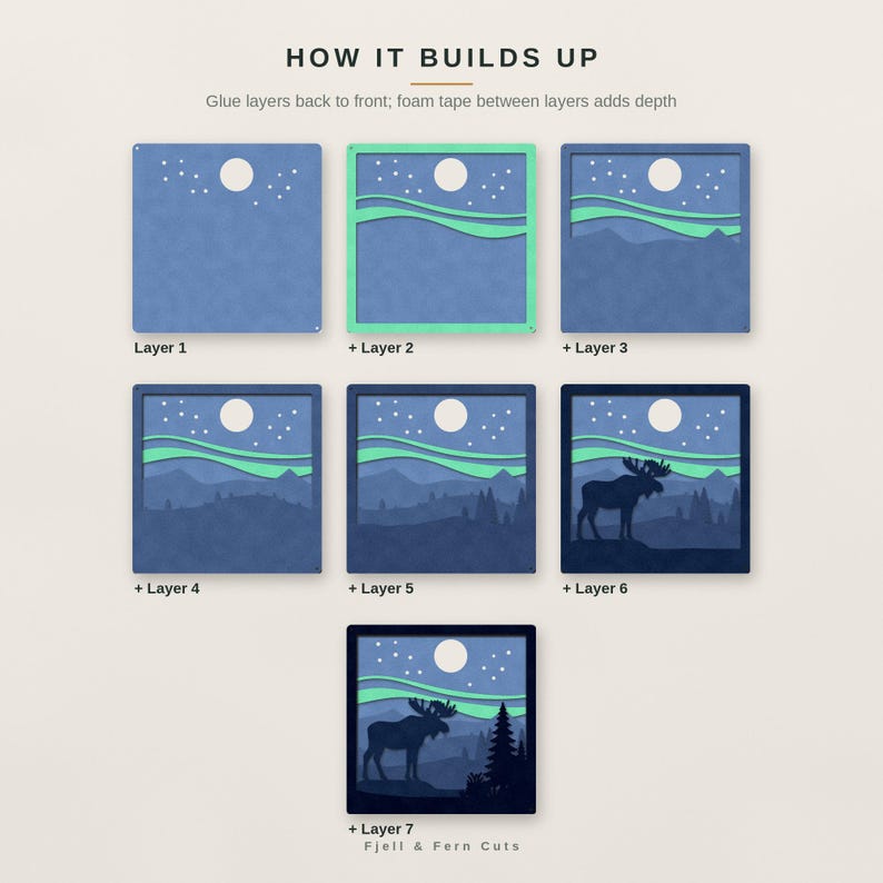May include: A seven-layer craft project titled HOW IT BUILDS UP, showing the assembly of a moose and mountain scene. Each layer adds detail, from the moon and stars to the aurora borealis, mountain silhouettes, and a moose, ending with Fjell & Fern Cuts.
