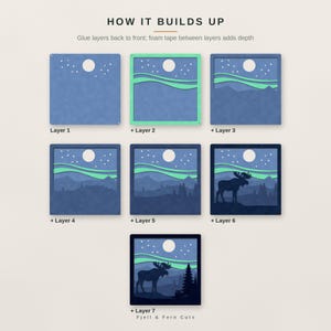 Puede incluir: Un proyecto de manualidades de siete capas titulado HOW IT BUILDS UP, que muestra el montaje de una escena de monta&ntilde;a con un alce. Cada capa a&ntilde;ade detalles, desde la luna y las estrellas hasta la aurora boreal, siluetas de monta&ntilde;as y un alce, terminando con Fjell & Fern Cuts.