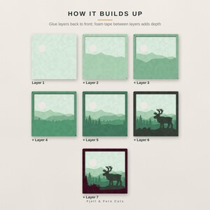 May include: A seven-layer craft project titled HOW IT BUILDS UP, showing assembly steps for a landscape scene. Layers 1 through 6 show green mountain and forest silhouettes, while layer 7 adds a dark reindeer figure. Fjell & Fern Cuts.