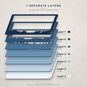 May include: An exploded view diagram showing 7 separate layers for a craft project. The layers transition from dark navy blue to white, featuring landscape cutouts. Text includes 7 SEPARATE LAYERS, Layer 1 through 7, and Fjell & Fern Cuts.