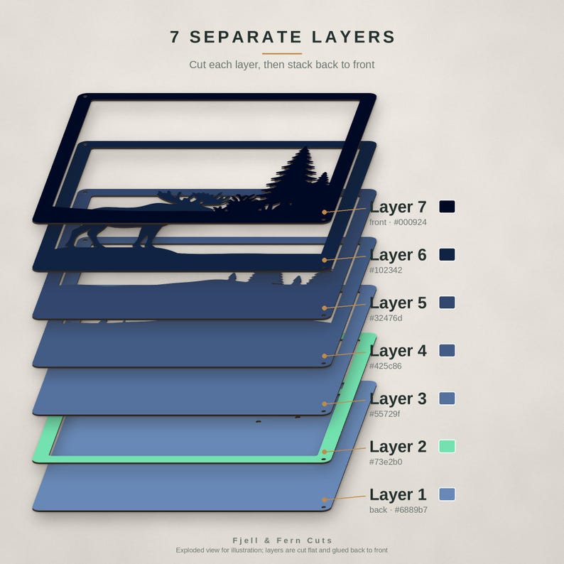 Puede incluir: Un diagrama de vista explosionada que muestra 7 capas separadas para un proyecto de manualidades. Las capas presentan una silueta de alce y bosque, con muestras de color etiquetadas de la capa 1 a la 7, desde azul claro a azul marino y verde menta.