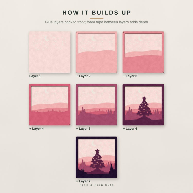 May include: A seven-layer instructional diagram titled HOW IT BUILDS UP, showing the assembly of a square layered art piece. Each step displays a square frame with varying shades of pink and purple, culminating in a Christmas tree scene.