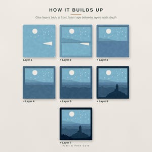 Lighthouse Shadow Box SVG, Layered Lighthouse SVG Files, 3D Papercut Cricut Cut File, Twilight Teal image 4
