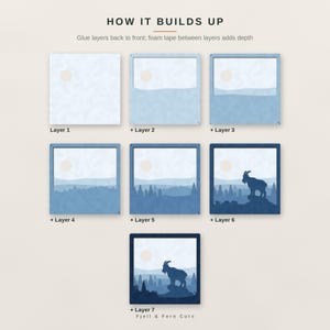 May include: A seven-layer craft kit titled HOW IT BUILDS UP, showing assembly instructions for a mountain landscape with a goat. Each layer adds blue-toned depth, from a pale sky to a dark blue foreground with a goat silhouette. Fjell & Fern Cuts.