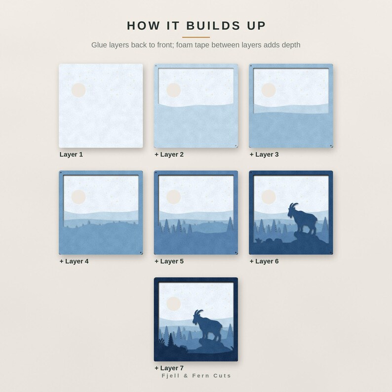 May include: A seven-layer craft kit titled HOW IT BUILDS UP, showing assembly instructions for a mountain landscape with a goat. Each layer adds blue-toned depth, from a pale sky to a dark blue foreground with a goat silhouette. Fjell & Fern Cuts.