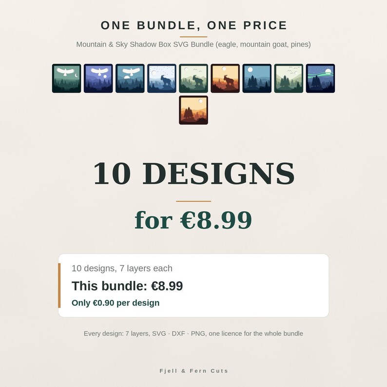 May include: A digital bundle of 10 Mountain & Sky shadow box designs featuring eagles, mountain goats, and pine trees. Each design consists of 7 layers provided in SVG, DXF, and PNG formats. The text reads ONE BUNDLE, ONE PRICE, 10 DESIGNS, and Fjell & Fern Cuts.