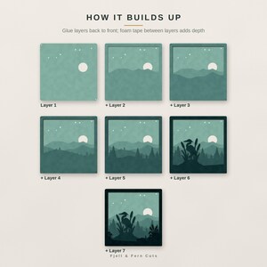 May include: A seven-layer craft kit titled HOW IT BUILDS UP, showing assembly instructions for a landscape scene. Each square layer features shades of green, a white moon, and stars, culminating in a final image of a bird in reeds.