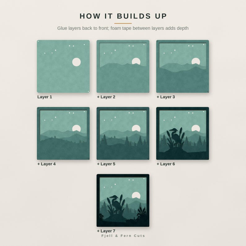 May include: A seven-layer craft kit titled HOW IT BUILDS UP, showing assembly instructions for a landscape scene. Each square layer features shades of green, a white moon, and stars, culminating in a final image of a bird in reeds.