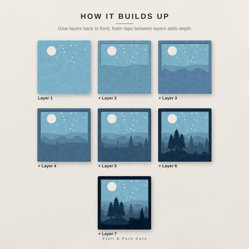 May include: A seven-layer craft assembly guide titled HOW IT BUILDS UP. Each square layer features blue-toned landscape cutouts with a moon and stars, showing how to stack them from light to dark to create a 3D mountain scene with trees.
