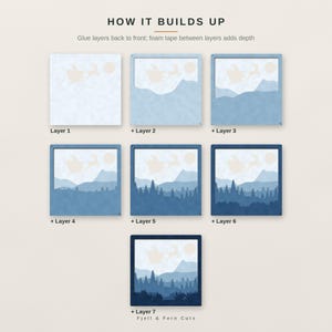 May include: A seven-layer craft project titled HOW IT BUILDS UP, showing assembly instructions for a layered landscape scene featuring a silhouette of Santa and reindeer in the sky, mountains, and a forest, transitioning from light to dark blue.