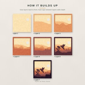 May include: A seven-layer craft kit titled HOW IT BUILDS UP, showing the assembly of a landscape scene. Layers 1 through 6 show the progressive addition of mountain and forest silhouettes, ending with a hummingbird and flower on Layer 7.