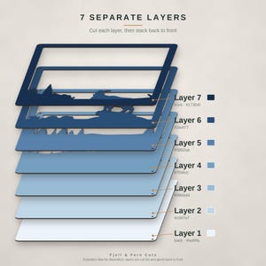 May include: An exploded view of 7 separate layers for a craft project, featuring a mountain goat and forest silhouette. The text reads 7 SEPARATE LAYERS, Cut each layer, then stack back to front, Fjell & Fern Cuts, and color codes.