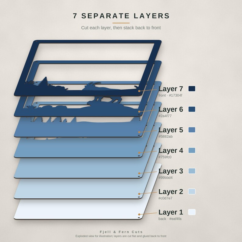 May include: An exploded view of 7 separate layers for a craft project, featuring a mountain goat and forest silhouette. The text reads 7 SEPARATE LAYERS, Cut each layer, then stack back to front, Fjell & Fern Cuts, and color codes.